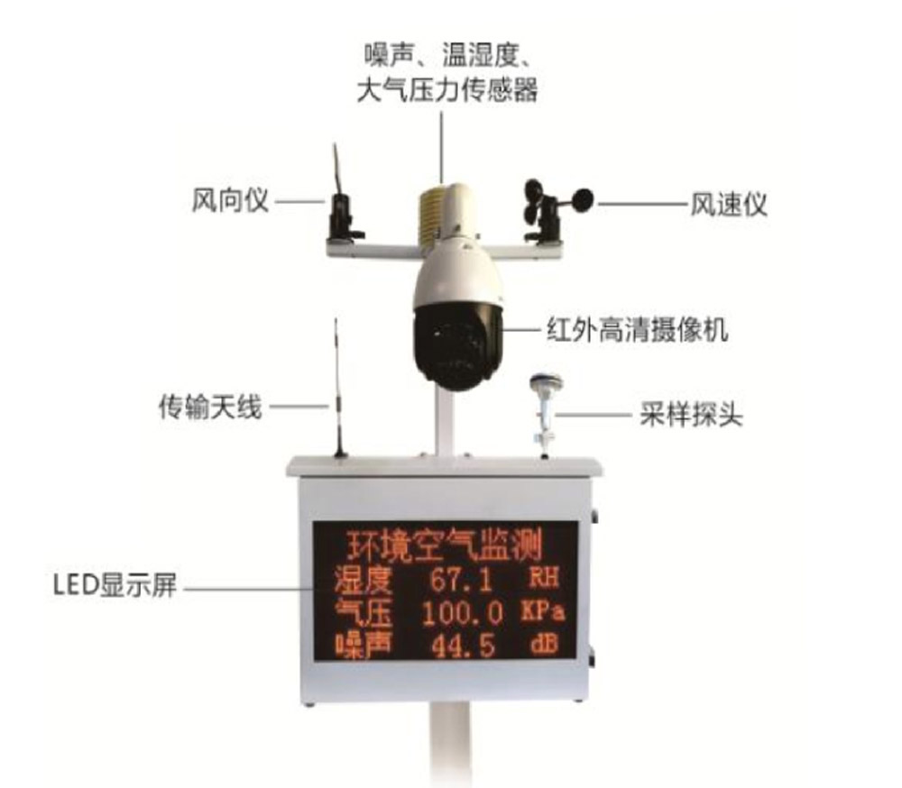 XHT微型氣站在線(xiàn)監(jiān)測(cè)系統(tǒng)