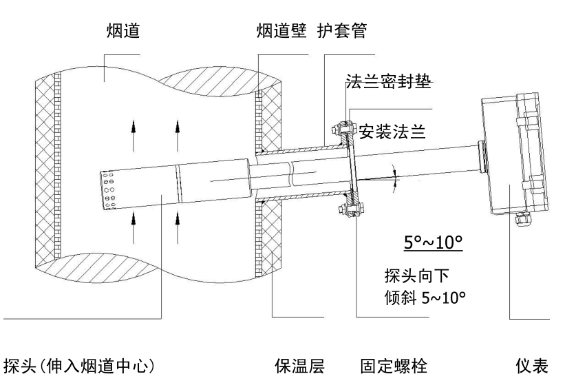 安裝方式.png